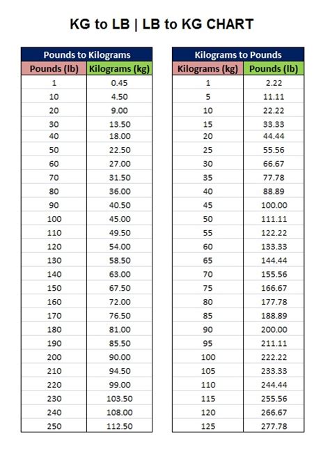 110 Pounds To Kilograms Converter 